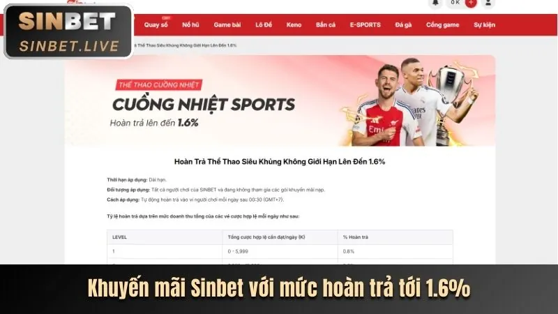 Tổng quan các chương trình khuyến mãi KKWWIN